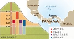 Introduction to the four Coffee producing areas in Panama and the Road to Fine Coffee the most Rose Summer in the World-Panama