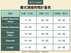 What's the difference between espresso and American coffee? five ways of espresso