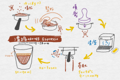 How many milliliters of espresso is the most suitable for the difference between espresso and black coffee?