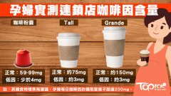 Taste of Starbucks decaf coffee characteristics of caffeine content and low caffeine beans in Starbucks decaf coffee