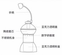 Is NetEase Yan Xuan's new coffee set worth a try? NetEase coffee set evaluation
