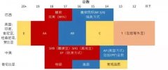 Basic screening of raw beans: how to classify the grades of raw coffee beans by the screening system of raw coffee beans