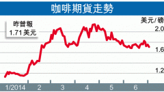 Brazilian coffee bean production reduces global coffee prices rise what brands of Brazilian coffee beans are cheap