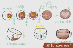 Analysis of the steps of coffee flower drawing how to avoid the pattern deviation? Tips for flower drawing