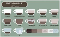 How do you drink espresso with a cup of water? how do you drink the most authentic espresso?