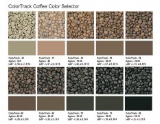 Details about coffee cup cupping measurement-standard roasting degree and grinding degree of coffee cup test