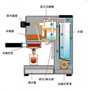 Home espresso machine structure and principle 	How is espresso made?
