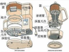 The difference between hand-brewed coffee and American coffee maker the difference and common ground between American drip coffee and hand-brewed coffee