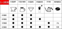 Introduction to hand-brewed coffee recommended what accessories or equipment do you need to get started with hand-made coffee?