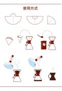 What are the advantages of chemex coffee? chemex coffee maker history chemex coffee maker function introduction