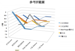 Comparison between the speed of hand-made coffee injection and the time of hand-brewing coffee