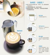 What are the reasons for the failure of coffee drawing with milk? Coffee fusion is also important.