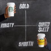 The difference between Starbucks Blonde and Signature Espresso how to drink Starbucks American coffee