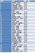 Global Starbucks latte price comparison of Starbucks 2017 coffee price list