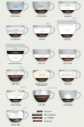 Discussion on fancy Coffee how to make a perfect proportion of fancy coffee? How to make fancy coffee