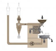 Coffee Roasting Principles: Heat Conduction, Convection and Radiation Coffee Roaster Training Points