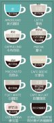 Italian espresso variety Daquan latte coffee mocha buchino coffee production method