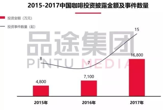 The truth of Chinese coffee and the hidden rules of coffee investment what is the real standard of boutique coffee?