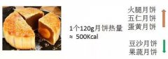 One moon cake = 3 bowls of rice? Teach you the correct posture of eating moon cakes, have a cup of black coffee, relieve greasy and reduce fat