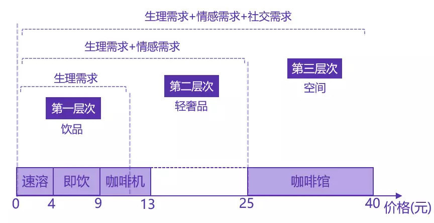 36氪首发 | 「易咖」收购「咖啡码头」高校业务，自助咖啡机即将迎来下半场？