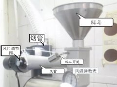 Yang Family Pegasus 800N roaster how to use? Introduction to the parts of coffee roaster