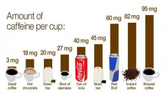 Caffeinated drinks are harmful to the growth of teenagers, and the British and new governments suggest that consumption be reduced or even avoided.