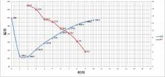 Can the coffee baking curve really be copied? How to copy the Starbucks coffee baking curve?