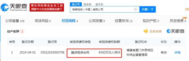 Once lost 800 million yuan in September, his face didn't change his face! Now Lucky wants to mortgage the coffee machine for 45 million debt guarantee?