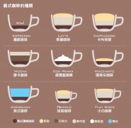 Tasting coffee from all over the world: how many kinds do you know? How many kinds of coffee are there in the world?