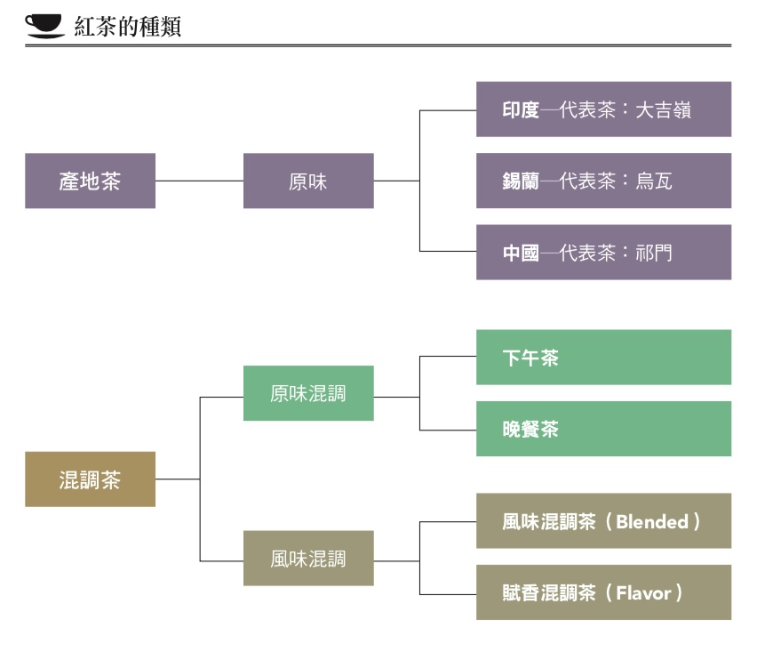 There are hundreds of flavors of black tea! Mix and match origin and materials to produce changeable flavor