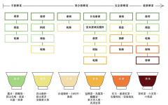 The difference between Darjeeling black tea and Yunnan Pu'er tea is that Darjeeling Tea is freshly drunk by year.