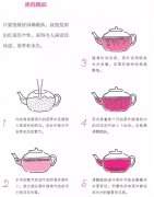 The best correct techniques and precautions for brewing black tea teach how to brew black tea best to drink
