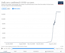 Why is the epidemic in Vietnam so serious that the price of Robusta coffee soared by 50% due to the ban in Vietnam?