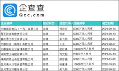 Honey snow ice city set up nine companies a year. How did it develop? why did it suddenly become popular?